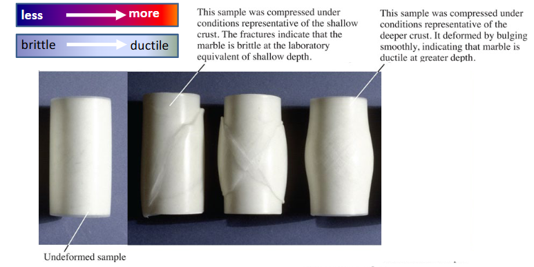 <p>Ductile flow vs Brittle flow</p>