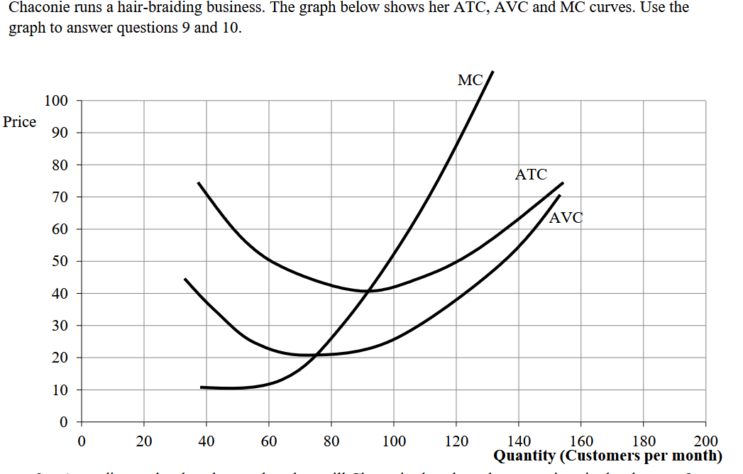 <p>Suppose perfect competitive market with easy entry. What long run supply curve look like?</p>