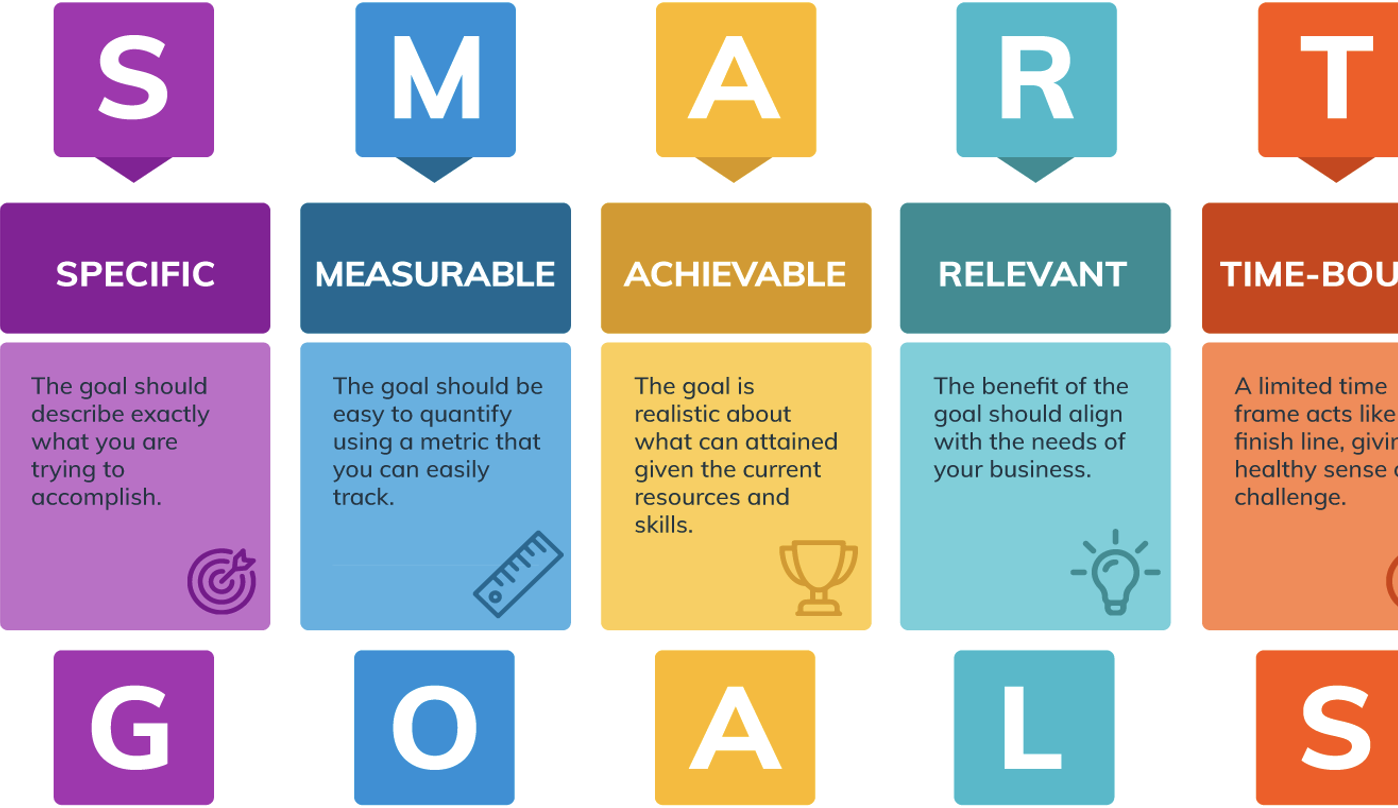 <p><strong>Example of a Nursing SMART Goal</strong>:</p><ul><li><p><strong>Goal</strong>: Improve patient education on diabetes management to enhance patient outcomes.</p><ul><li><p><strong>Specific</strong>: Provide comprehensive diabetes management education to all newly diagnosed diabetic patients admitted to the unit.</p></li><li><p><strong>Measurable</strong>: Achieve a 90% completion rate of diabetes education sessions for all newly diagnosed diabetic patients within three months.</p></li><li><p><strong>Achievable</strong>: Utilize existing educational materials and collaborate with the diabetes education team to deliver consistent, high-quality sessions.</p></li><li><p><strong>Relevant</strong>: Enhancing patient education aligns with the unit’s objective to improve patient self-care and reduce readmission rates related to diabetes complications.</p></li><li><p><strong>Time-bound</strong>: Complete the goal within three months, with monthly evaluations to track progress and make necessary adjustments.</p></li></ul><p><br><strong>Refinements</strong>:</p></li><li><p>"Reformat the SMART goal as a bullet-point list for clarity."</p></li><li><p>"Condense the goal into a brief paragraph highlighting key points."</p></li><li><p>"Emphasize the impact of the goal on patient care and outcomes.”</p></li></ul><p></p>