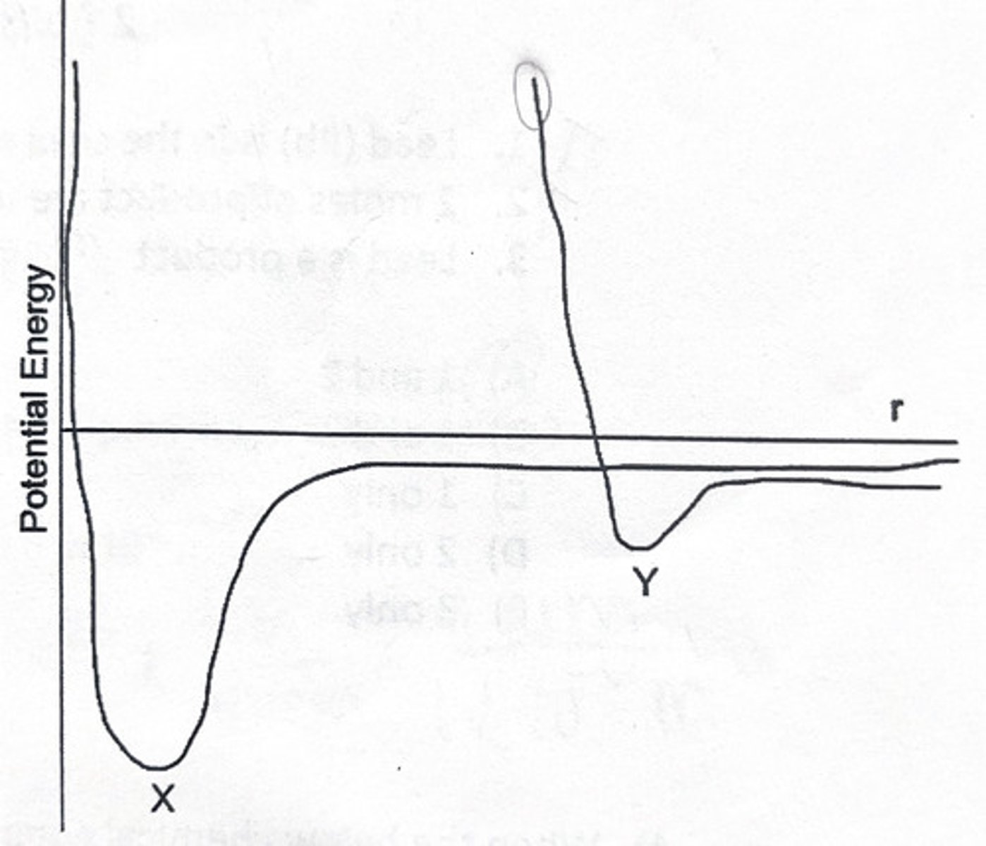 <p>The below graph shows the change in potential energy as the distance between two He atoms and two H atoms changes. Which curve represents hydrogen?<br>1. Y<br>2. X <br>How did you determine which one was hydrogen over aluminum? <br>3. The atoms are closer together and the potential energy well is deeper for hydrogen because it has London dispersion forces. <br>5. The atoms are closer together and the potential energy well is deeper for helium because it has London dispersion forces. <br>6. The atoms are closer together and the potential energy well is deeper for hydrogen because it forms a covalent bond.</p>