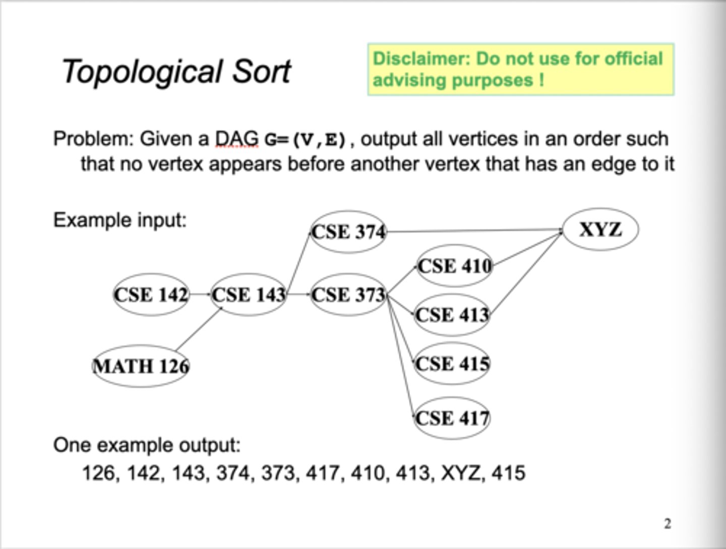 <p>Topological Sort</p>