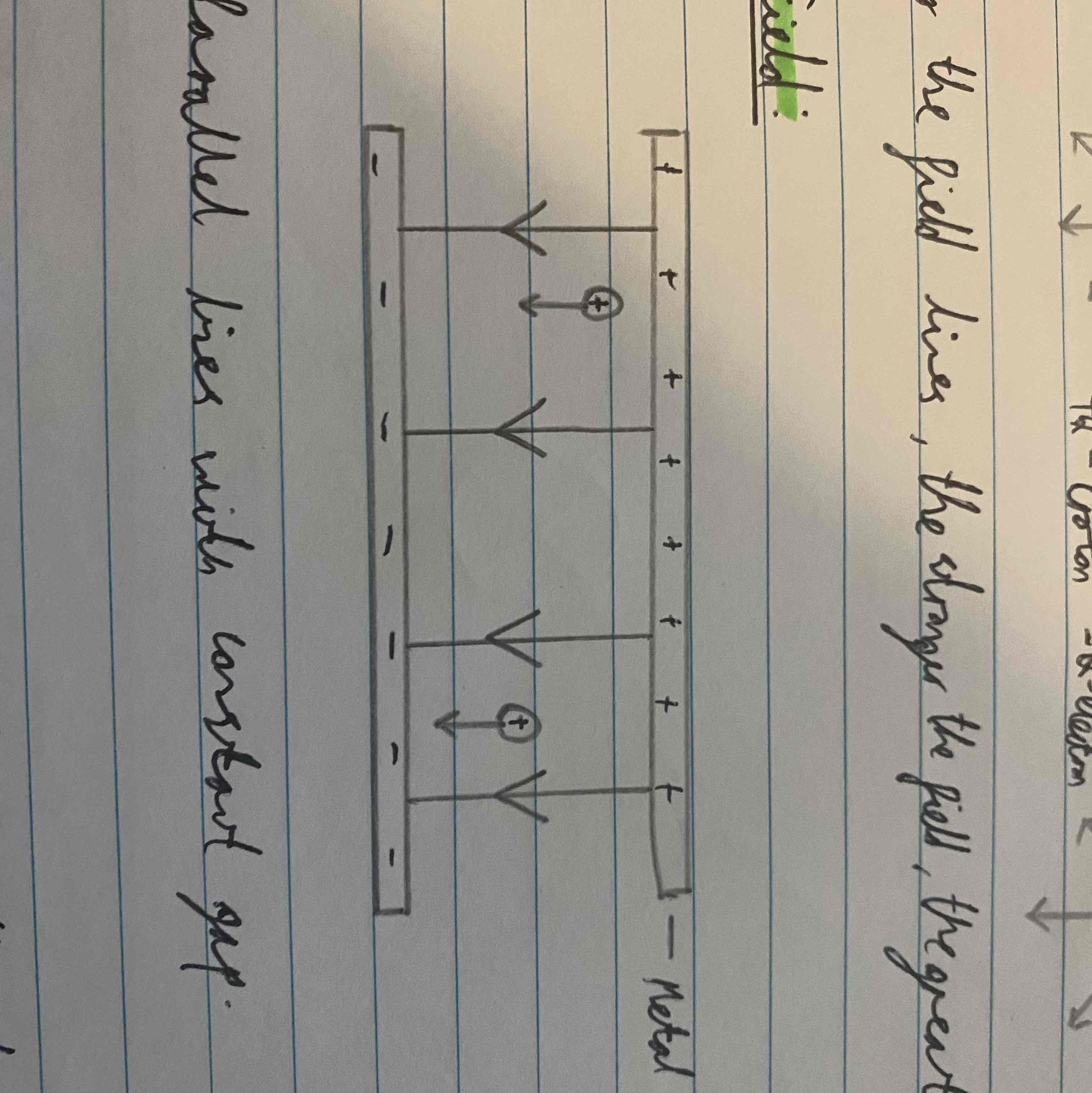 <p>Radial field - The closer the field lines the stronger the field, the greater the force.</p><p>Uniform Field - Parallel lines with a constant gap.</p>