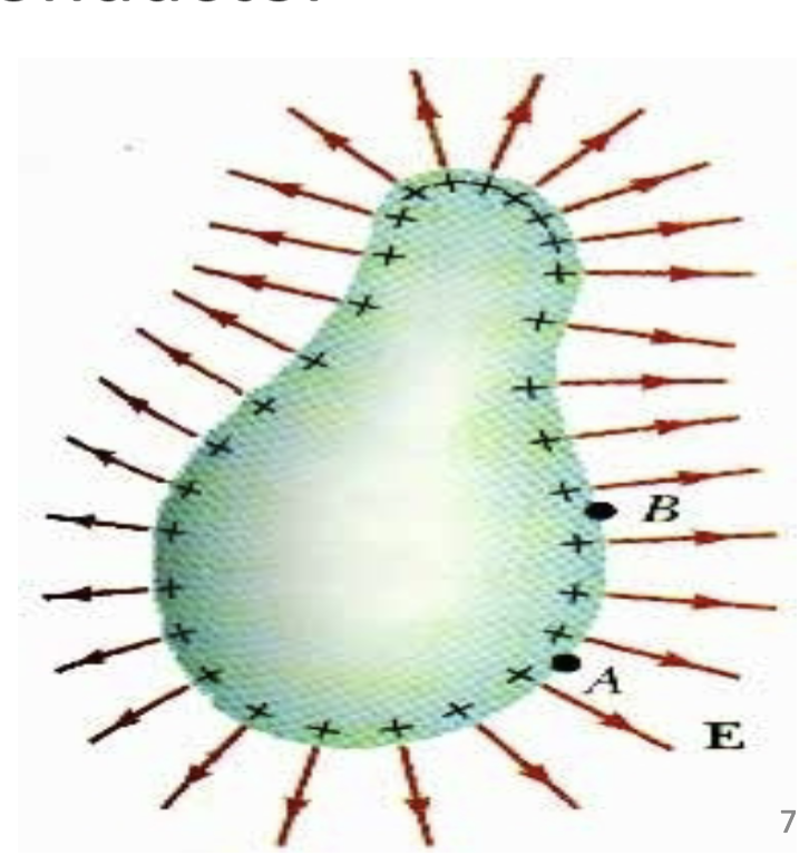 <p>electric charges are concentrated on the sharpest curvature of a conductor&nbsp;</p>