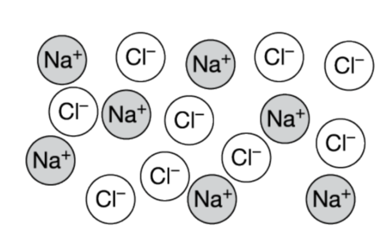 <p>Molten (liquid) NaCl is represented by the particulate diagram shown above. Which of the following indicates whether NaCl (<em>L</em>) conducts electricity and best explains why or why not?</p><p>(A) It conducts electricity because Na is a metal.</p><p>(B) It conducts electricity because ions are free to move.</p><p>(C) It does not conduct electricity Cl because is a nonmetal.</p><p>(D) It does not conduct electricity because there are no free electrons.</p>