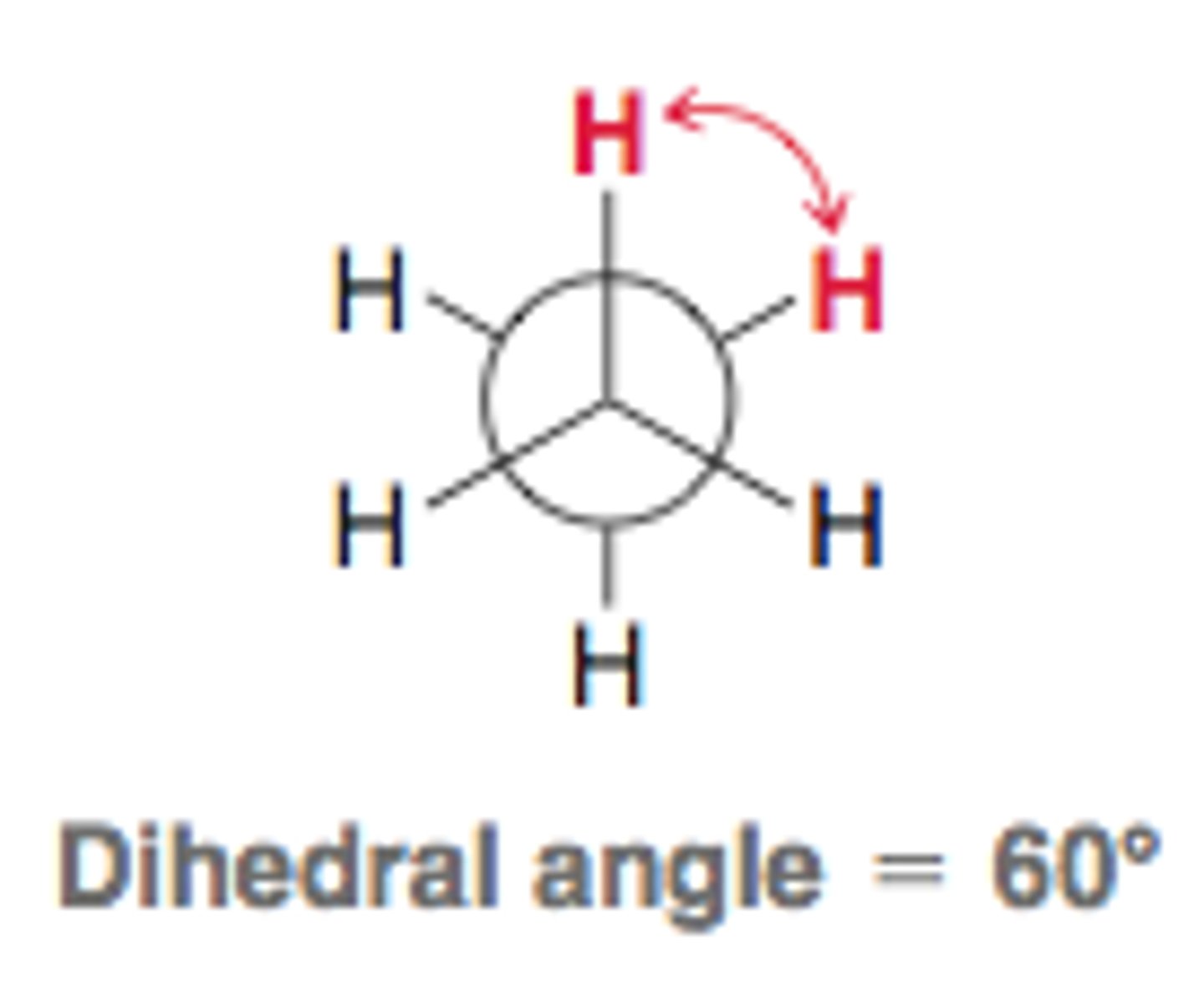 <p>(B) The neighboring substituents on the close and distant carbon of a Newman Projection.</p>