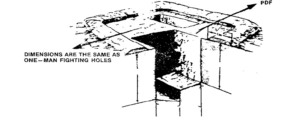 <ul><li><p>Two one man fighting holes at 90 degree angles</p></li><li><p>Excellent protection for gunners</p></li><li><p>Limited traverse of gun</p></li><li><p>When switching form primary to alternate sectors of fire, gunner and a-gunner switch roles</p></li></ul>