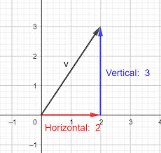 <p>Horizontal component</p>