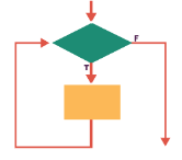 Iteration