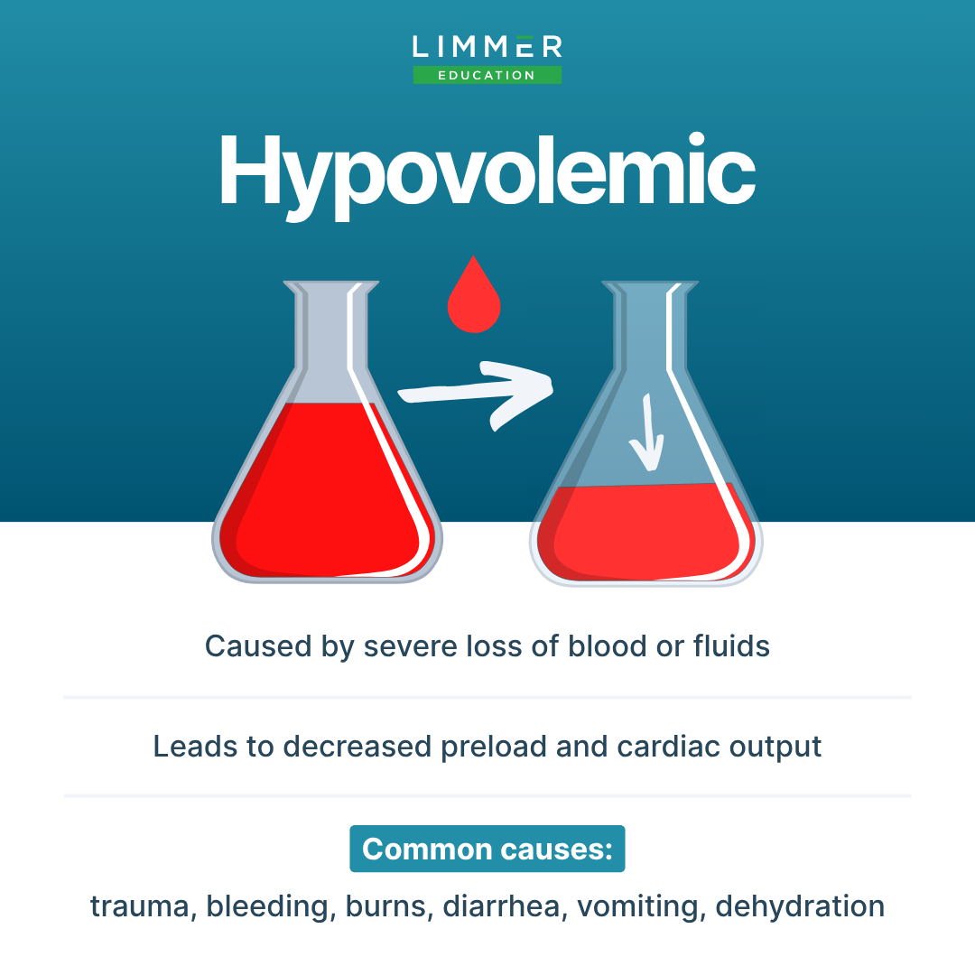 <p>__ shock is due to large-scale blood loss</p>