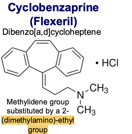 <p>Describe cyclobenzaprine regarding its structural feature, molecular target, MOA?</p>