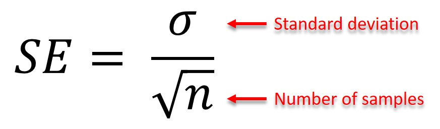 <p>standard error of the mean (SEx)</p>