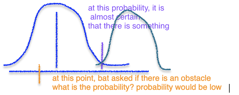 <p>imagine u are starving prey and find food, but as u approach food detect predator in distance, cannot run now, u need to eat and risk predator</p><p>so high threshold here is beneficial</p>