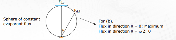 <p>pi/2</p>