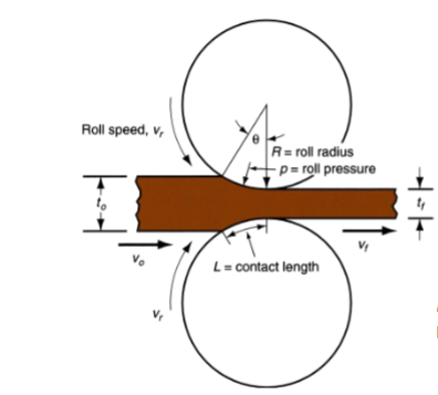 <p>What is this a diagram of? Also what is draft?</p>