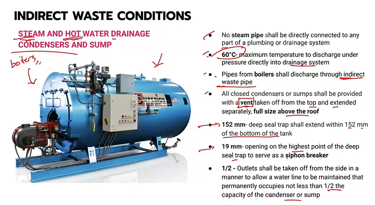 <p>Indirect waste pipe</p>