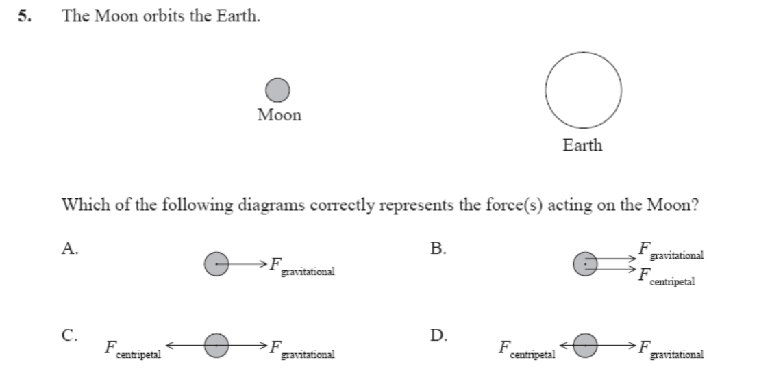 <ol start="13"><li><p>The Moon orbits the Earth. Which of the following diagrams correctly represents the force(s) acting on the Moon. </p></li></ol><p></p>