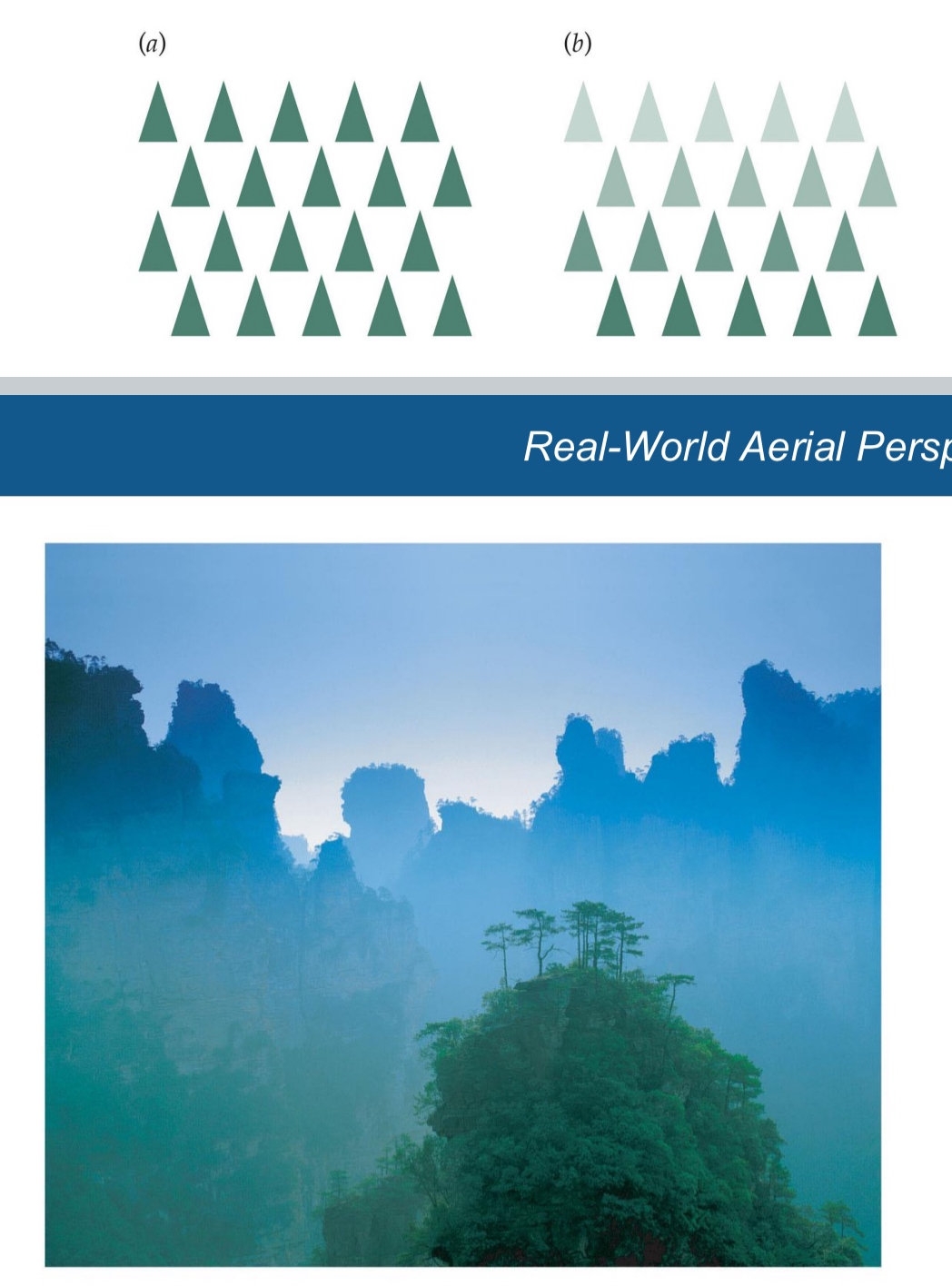 <ul><li><p>A depth cue that is based on the implicit understanding that light is scattered by the atmosphere</p></li><li><p>Reduction in contrast, saturation, hue ➔ cooler colours, blue</p></li><li><p>Example: Haze</p></li></ul><p></p>