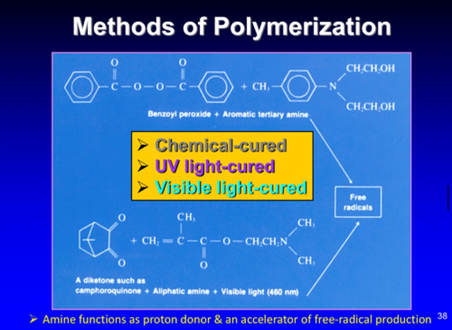 <p>1) chemical cured</p><p>2) UV light cured</p><p>3) visible light cured</p>