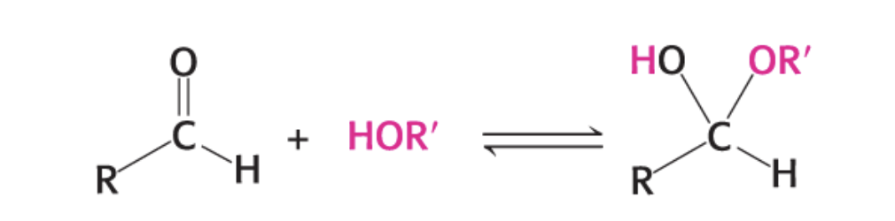 <p>What is happening in this diagram?</p>