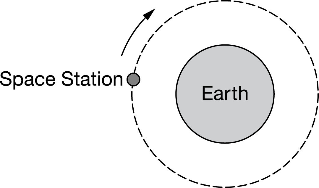 An astronaut in the space station appears weightless because the astronaut seems to float. Which of the following claims is true about the force exerted on the astronaut by Earth?
