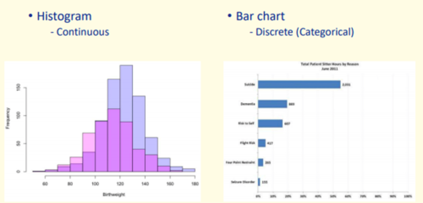 <p>Bar chart</p>