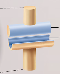 <p>Name the <span>synovial</span> joint</p>