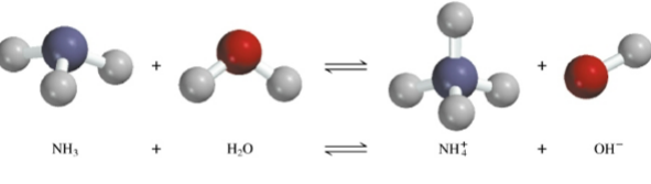 <p>Label each reactant and product from left to right.</p>