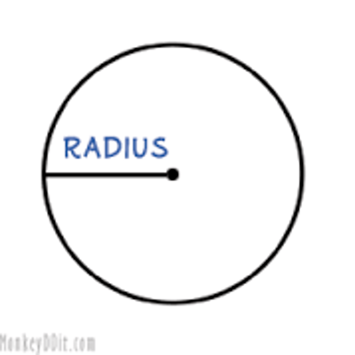 <p>NOUN The radius around a particular point is the distance from it in any directio</p>