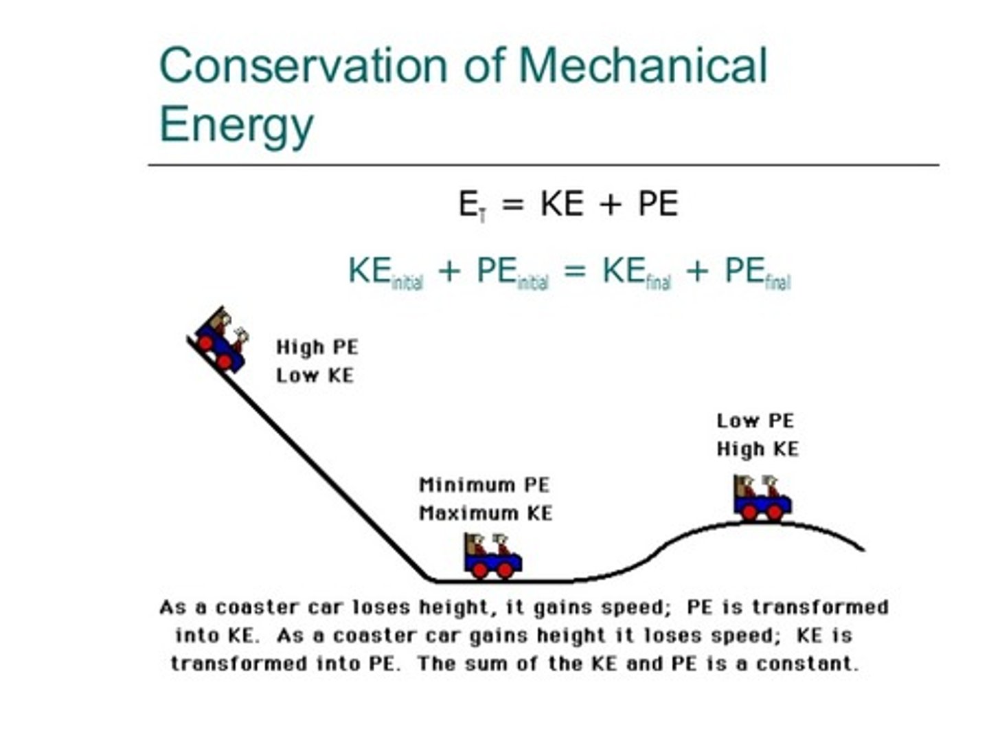 <p>In its general form:</p><p>Einitial = Efinal</p><p>See image for other form.</p><p>Struggling to keep your MCAT equations straight? Simply conquer the 100 most important equations using Andrew's 100 Most Essential Equations Mastery Course @ https://mcatselfprep.com/course/andrews-equation-mastery-course/</p>