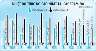 <p>(a) hay thay đổi</p>