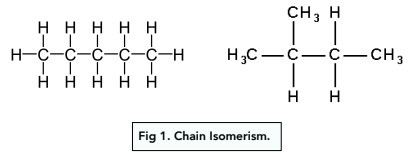 <p>compounds have the same molecular formula but differ in the arrangement of their carbon skeletons. </p>