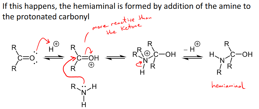 <ul><li><p>an acid catalyst is not needed for step 1, but the C=O may be protonated at pH 4.5 and the hemiaminal is formed through addition of the amine to the protonated carbonyl - creating a new potential mechanism for part 1 - this protonated carbonyl is actually more reactive than the ketone  </p></li><li><p>if the pH is under 4.5 the amine will be protonated and not act as a nucleophile </p></li><li><p>if the pH is above 4.5 there is not enough H+ to protonate the OH in the hemiaminal </p></li><li><p>this is why 4.5 is optimum. </p></li><li><p></p></li></ul><p></p>
