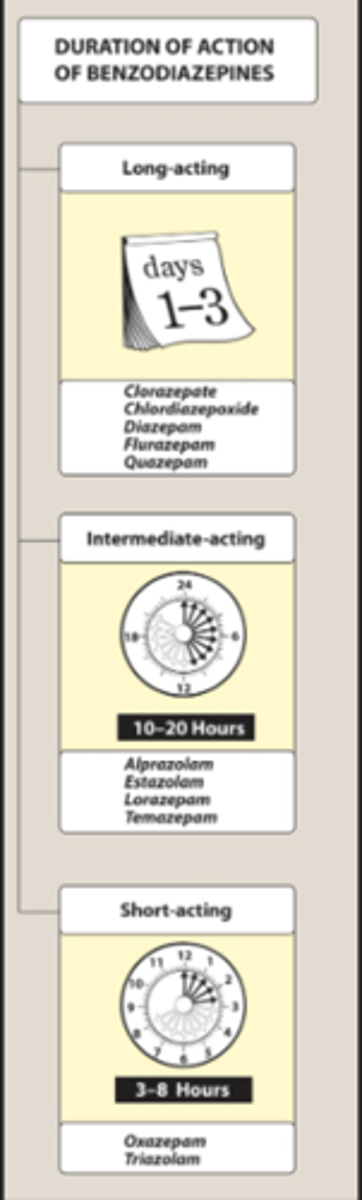 <p>Classified by duration of action</p><p>Classified by use - anxiolytic or sedative/hypnotic</p>