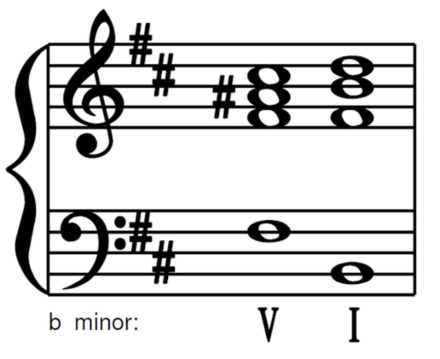 <p>A progression of (at least) two chords that concludes a phrase, section or piece of music. Cadences can be defined as Perfect, Plagal, Imperfect and Interrupted.</p>