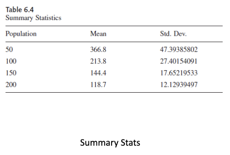 <p>What are the 2 statistical analyses of ABM?</p>