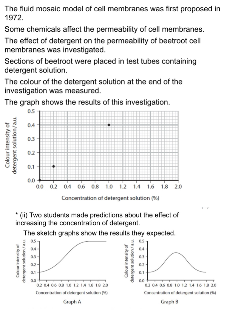 <p>Explain how to carry out an investigation to test these predictions</p>