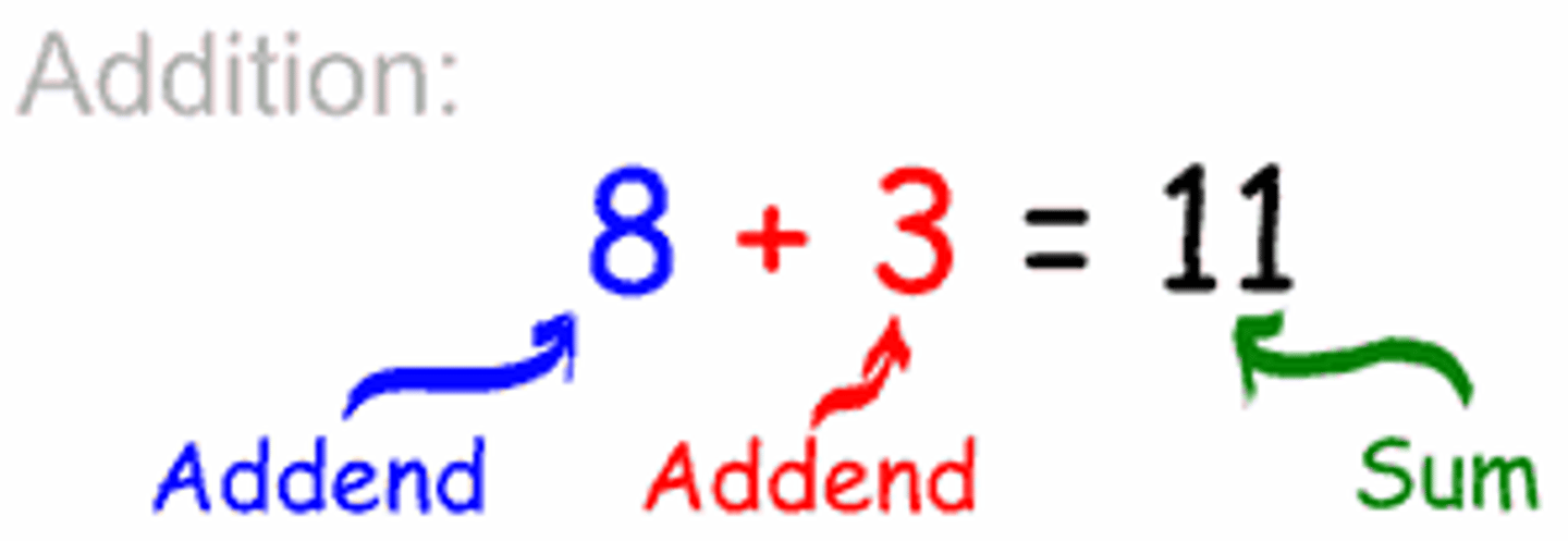 <p>the answer to an addition problem</p>
