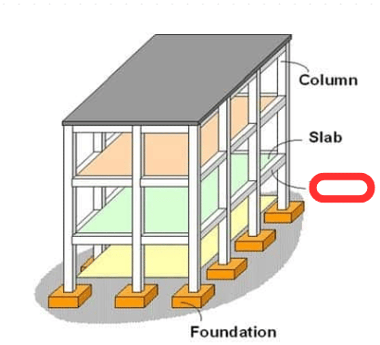 <p>BEAM</p><p>a long, sturdy piece of squared timber or metal spanning an opening or part of a building, usually to support the roof or floor above</p>