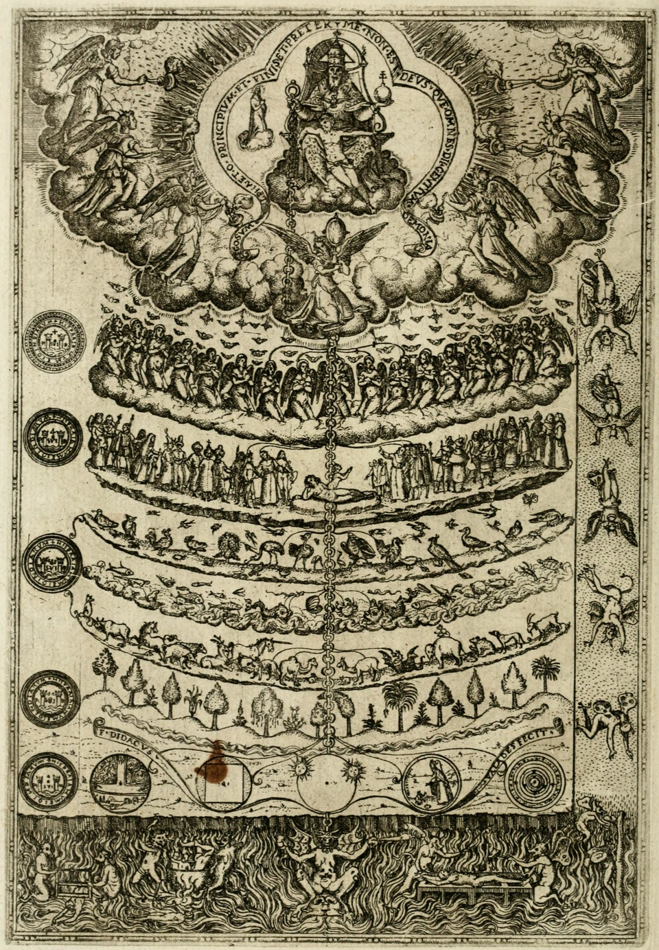 <p>the Great Chain of Being</p>