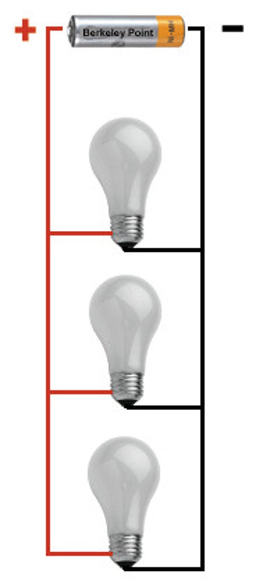 <p>A closed electrical circuit in which the current is divided into two or more paths and then returns via a common path to complete the circuit.</p>