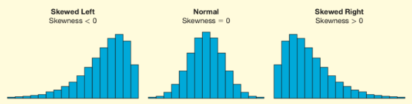 <p><strong>Shape of Distribution</strong></p>