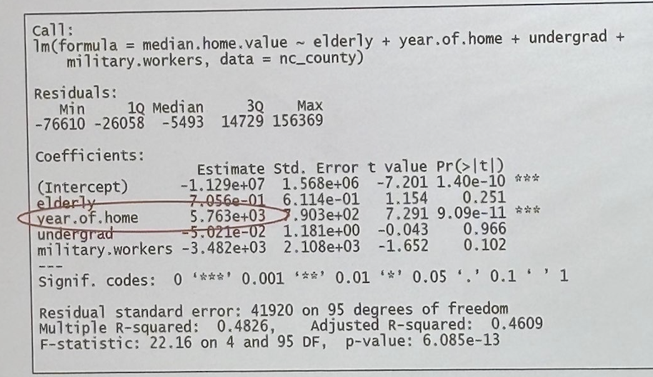 <p>Is the yearof.home positively or negatively related to the median.home.value?</p>