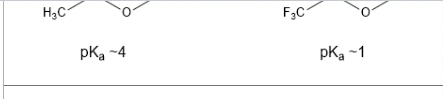 <p>Trifluoroacetic acid on the right has a much lower pKa than acetic acid on the left.</p><p class="p1">This is an example of what kind of effect?</p>