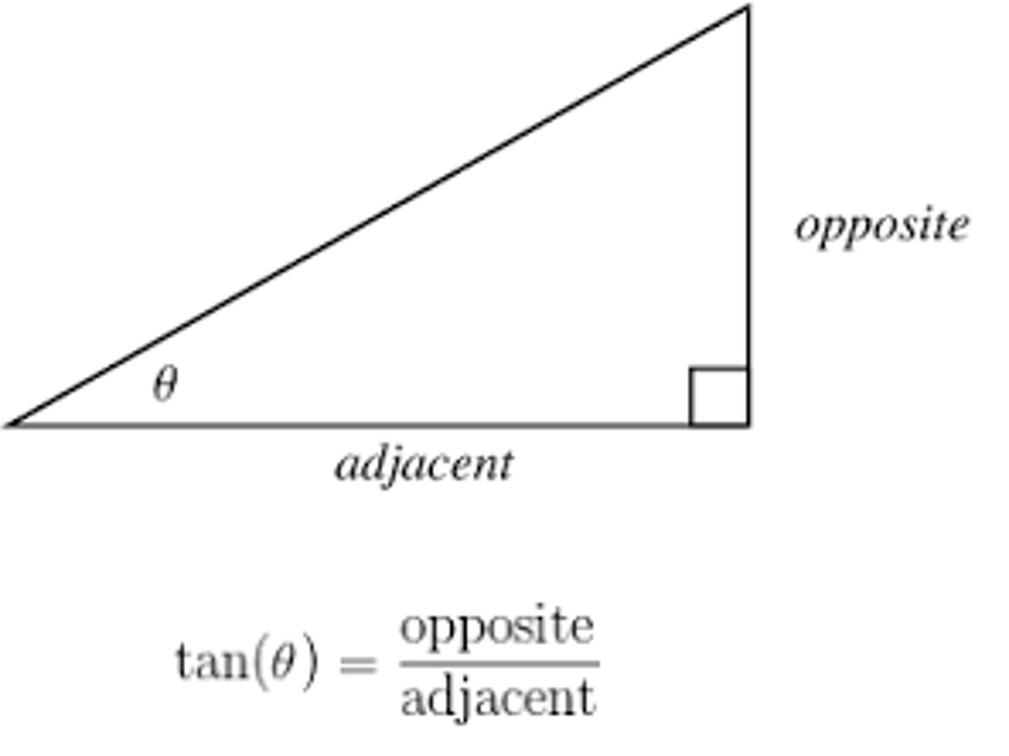 <p>tan = opposite / adjacent</p>