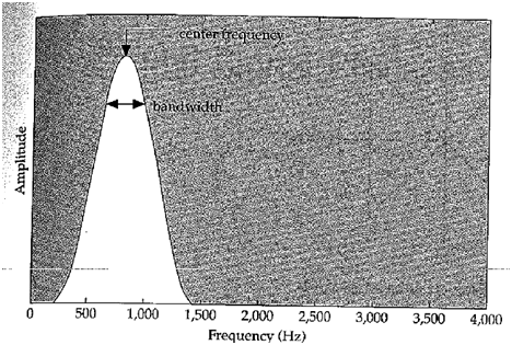 <p><span><span>When the high and low cut-off frequencies of a bandpass filter are equal, we can talk about the center frequency of a filter.</span></span></p><p class="MsoNormal"><span><span>&nbsp;</span></span></p><p class="MsoNormal"><span><span>This is how we model the vocal tract</span></span></p>