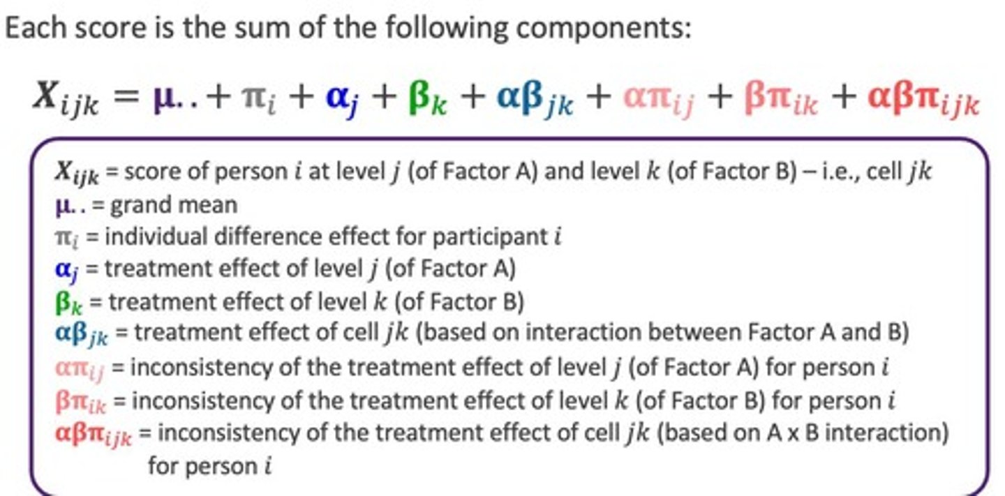 <p>Analysis of variance, comparing means across groups.</p>