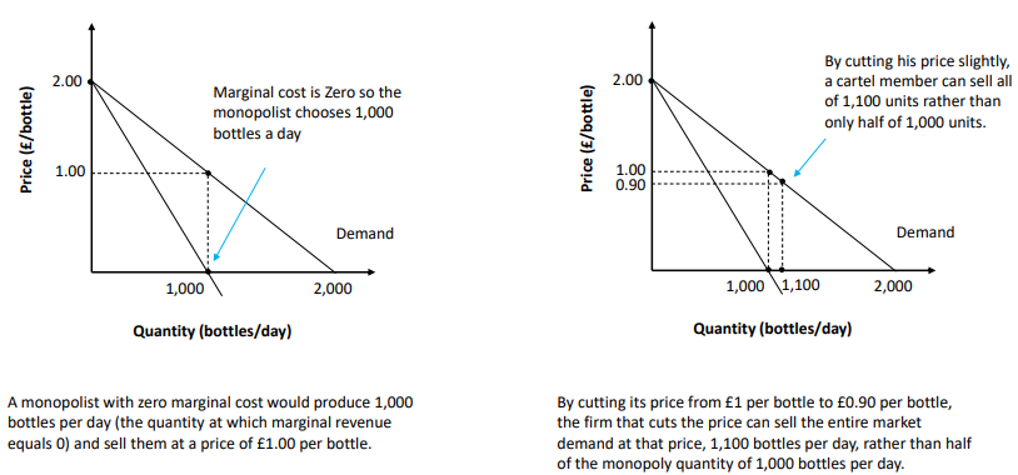 <p>Since rival firms in the same industry interact with one another repeatedly, it might seem that the tit-for-tat strategy would ensure widespread collusion to raise prices</p><p>However, they are still difficulties</p><ul><li><p>One difficulty is that tit-for-tat effectiveness is greatly weakened if there are more than two players in the game</p></li><li><p>The other difficulty is that even if there are only two firms in an industry, these firms realise that other firms may enter their industry</p></li></ul><p></p>