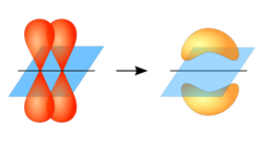 <p>formed by the overlap of p orbitals on adjacent atoms, perpendicular to any sigma bond(s) between the same atoms</p><p>second bond in a double bond, formed without hybridization (or 2nd and 3rd in a triple bond)</p><p>delocalized electrons = greater stability</p><p>no free rotation</p>