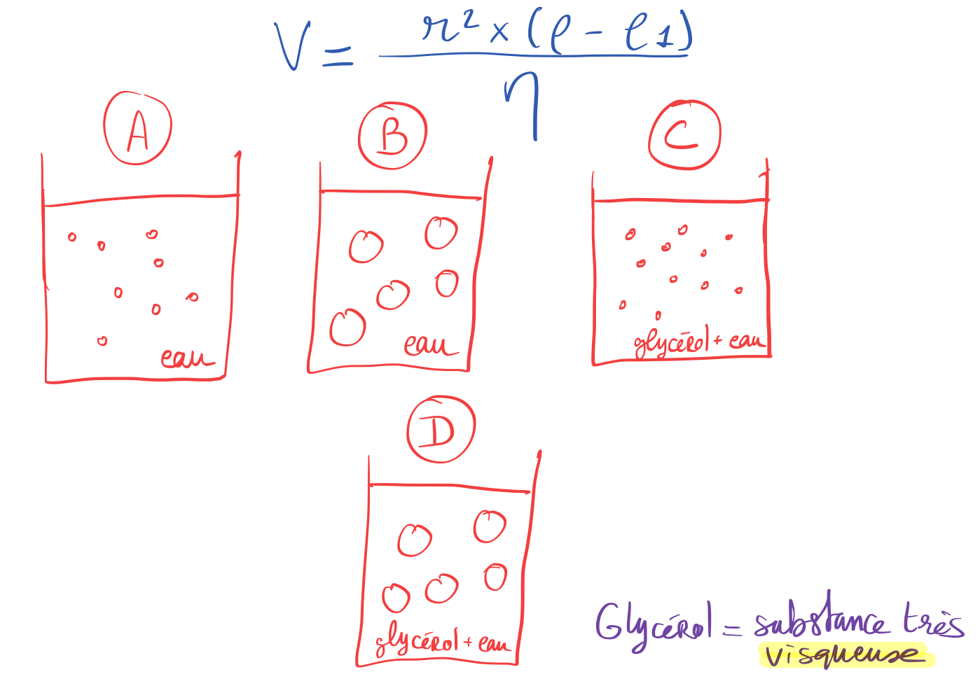 <p>Exemple : ici quelle est la forme la plus stable (classement) ? </p>