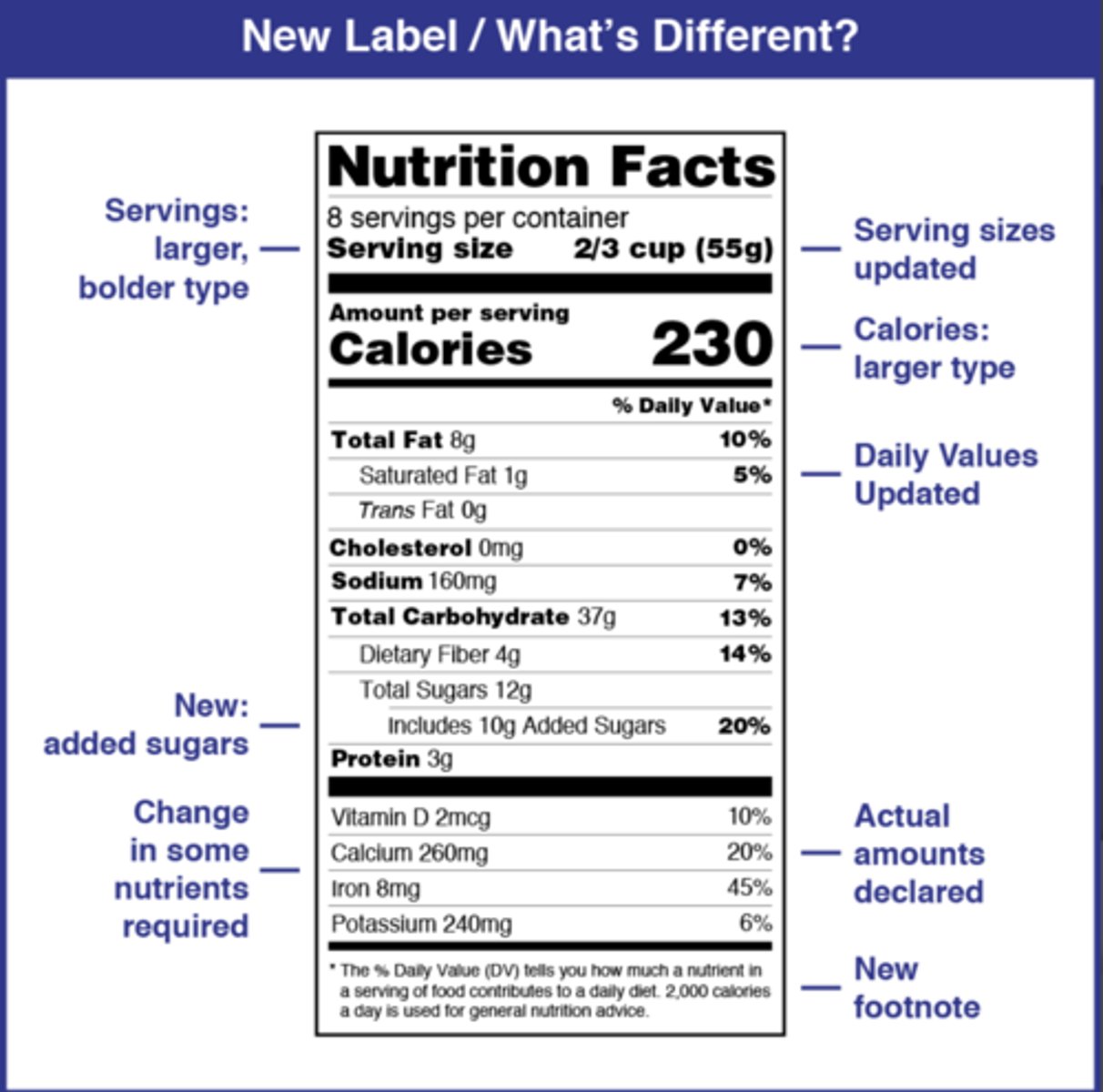 <p>Total carbohydrates minus total sugars and dietary fibers = Starch</p>